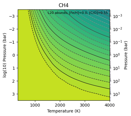 ../../_images/content_notebooks_easychem_sonora_2025_22_1.png